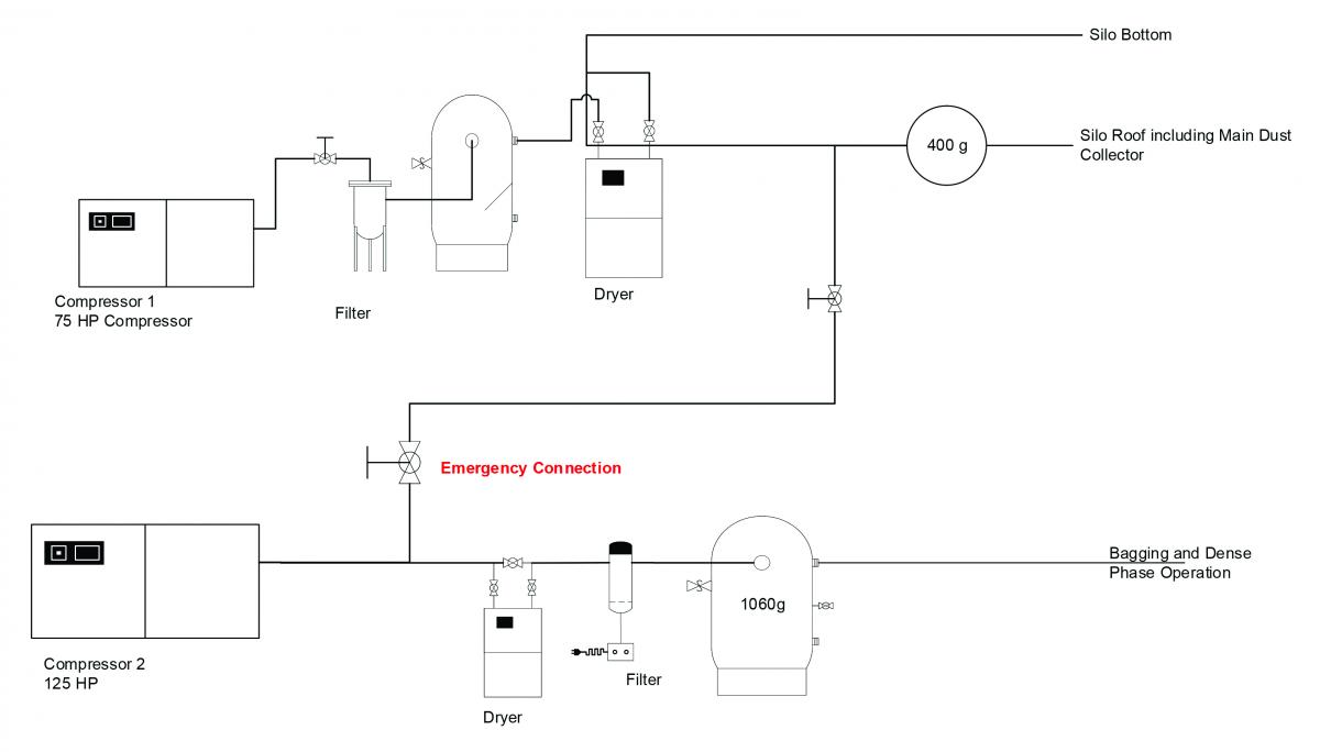 Supply side drawing
