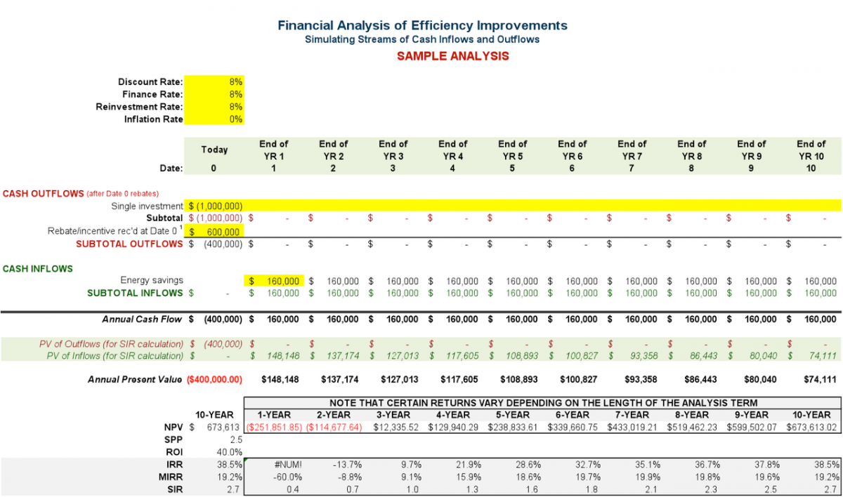 Table 1: Original Project Economics