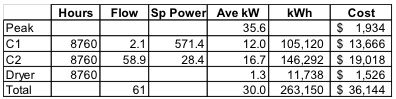 Table 2