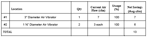 Table 3