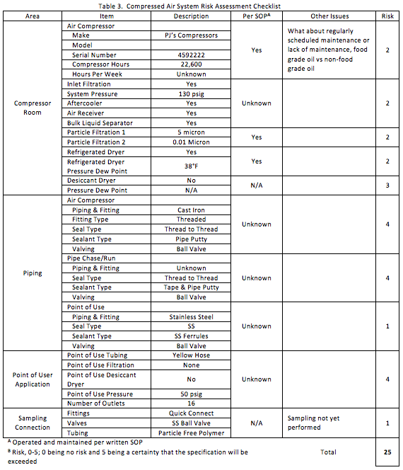 Table 3