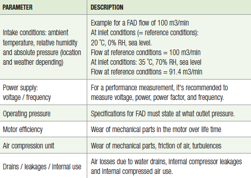 Table 3
