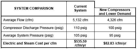 Table 4