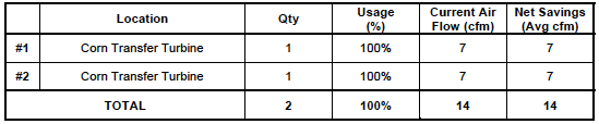 table4
