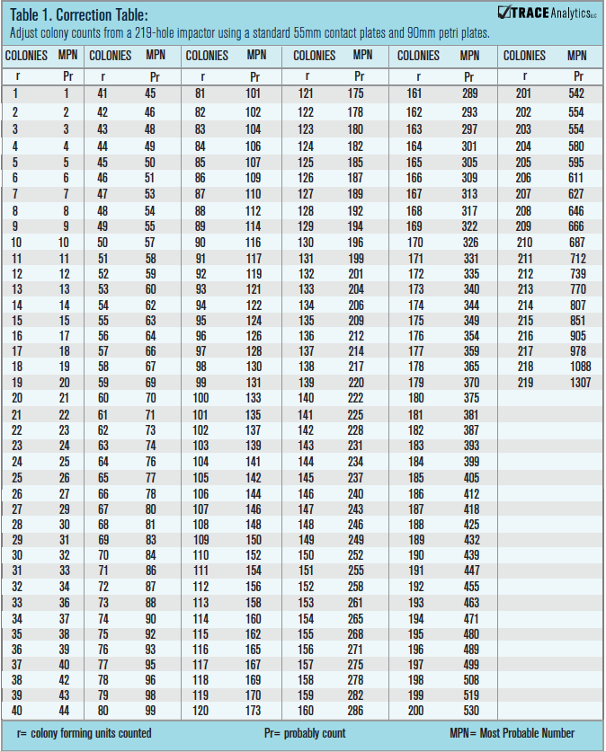 Table 1