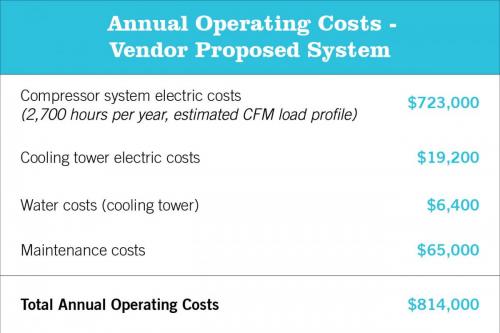 The vendor-proposed system