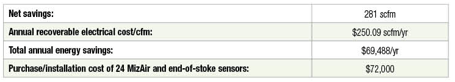 Total Energy Savings