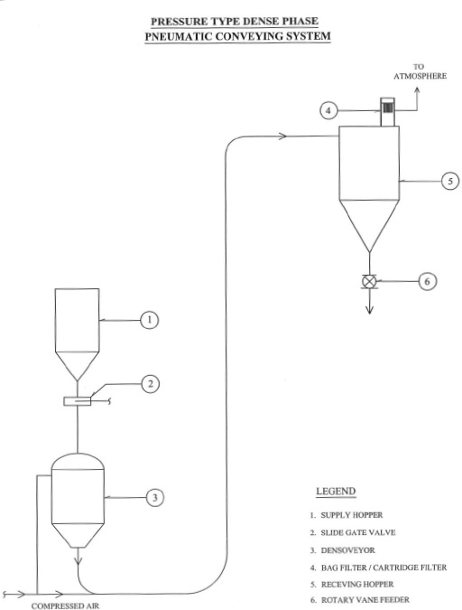 Pressure Type Pressure Type