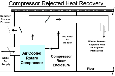 Rejected Heat