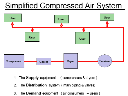 Simplified