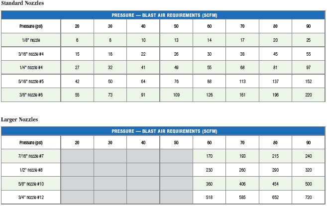 Nozzles chart