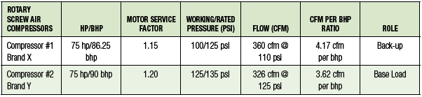 Compressor Room