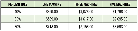 Table 2