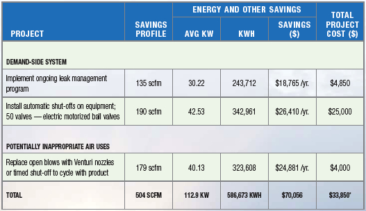 Energy and other