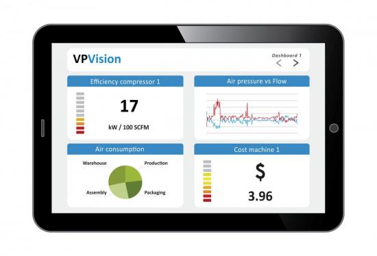 vpvisiongeneral energy monitoring