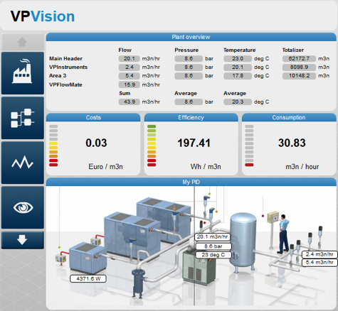VP Vision Front