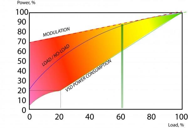VSD Power Consumption Graph