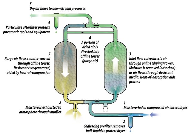 Zeks schematic