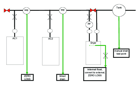 Zero Loss Diagram