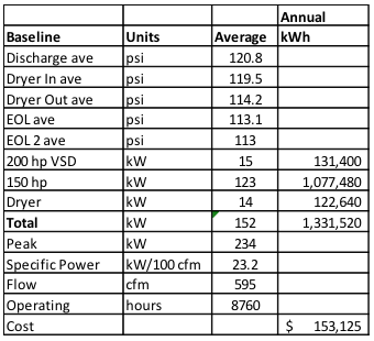 Baseline Table