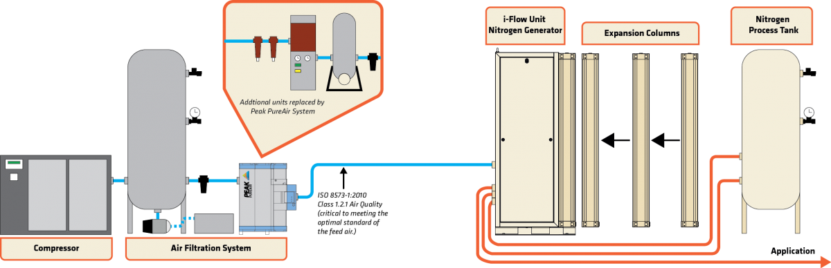 Basic System