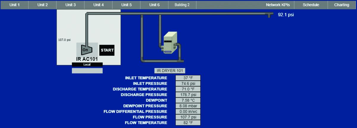Bay Controls monitoring system