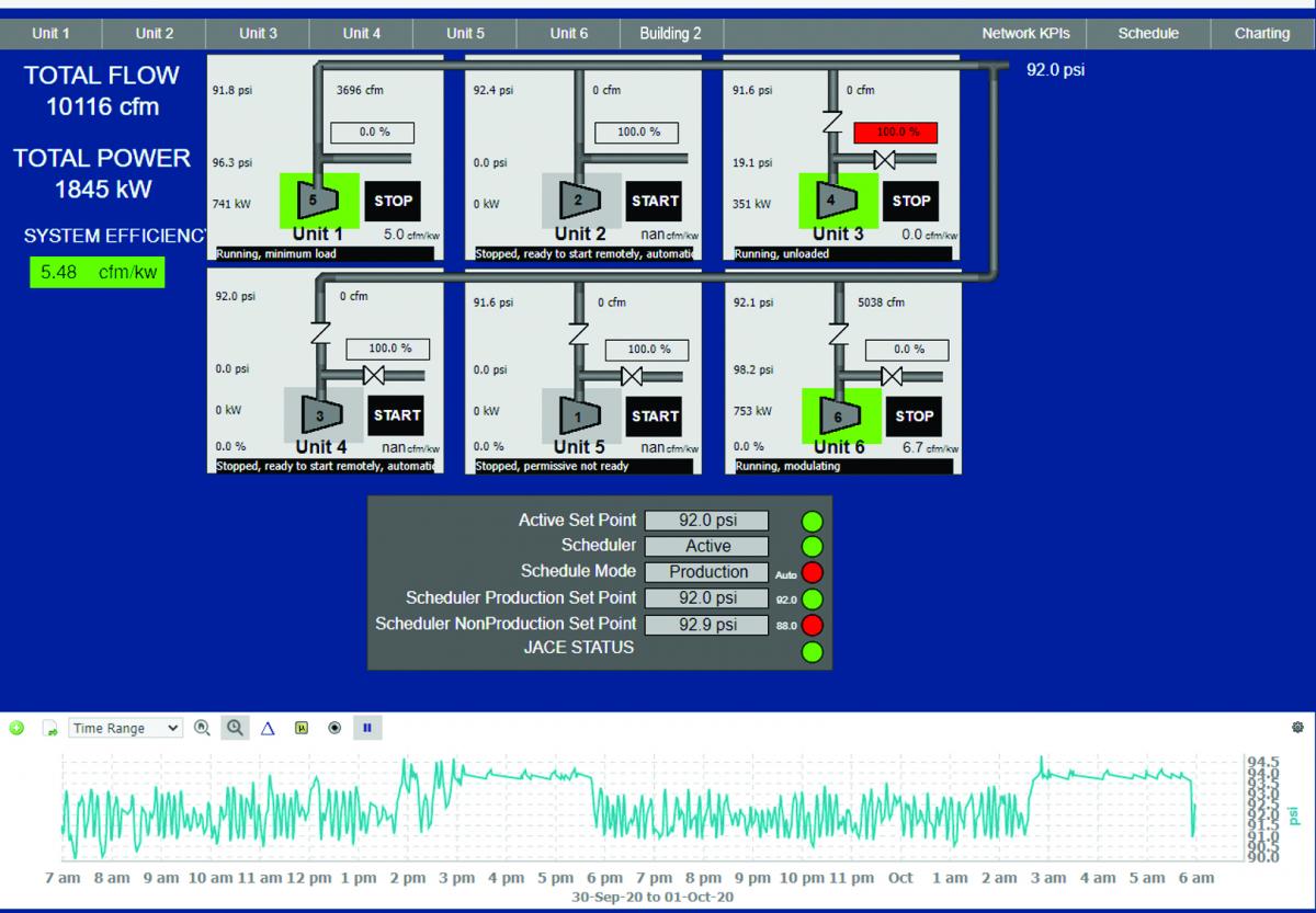 Bay Controls monitoring system