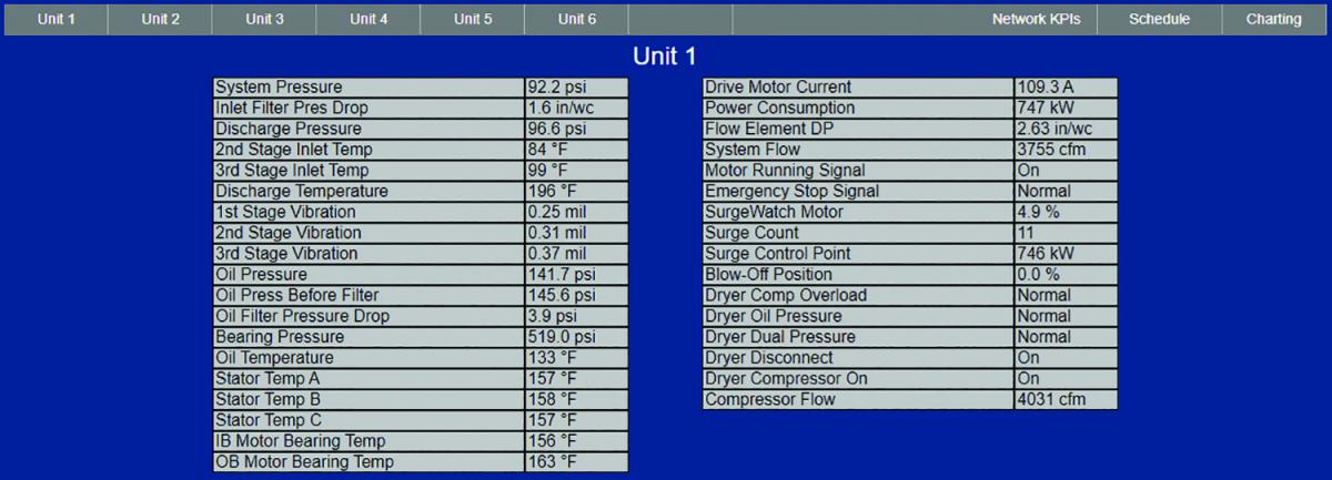 Centrifugal monitoring points page
