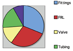 Chart 1