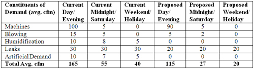 Chart 1