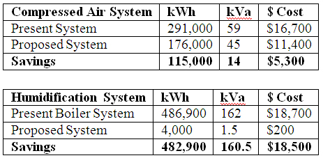 Chart 2
