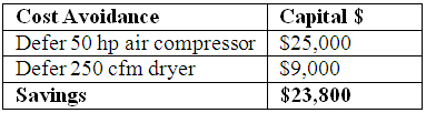 Chart 3