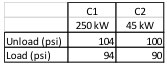 Compressor Setpoints