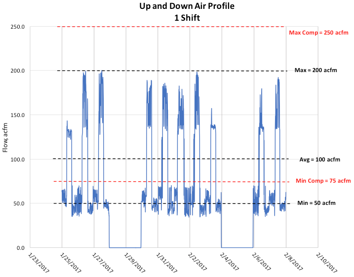 dugangraph5