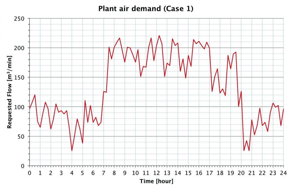 IR Fig 1