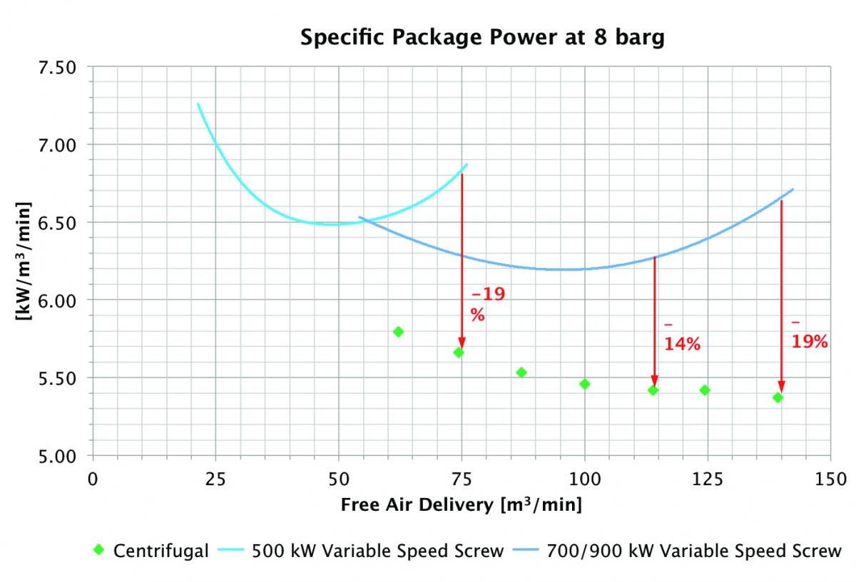 IR Fig 10