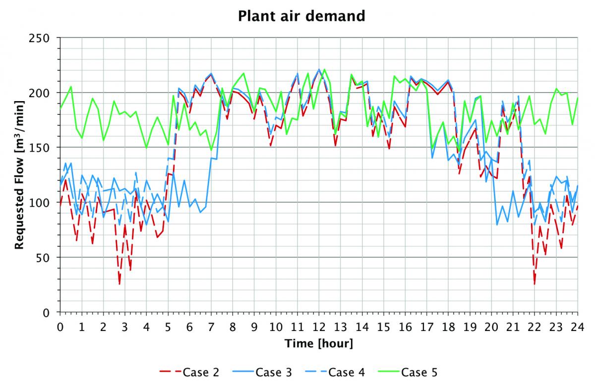 IR Fig 3