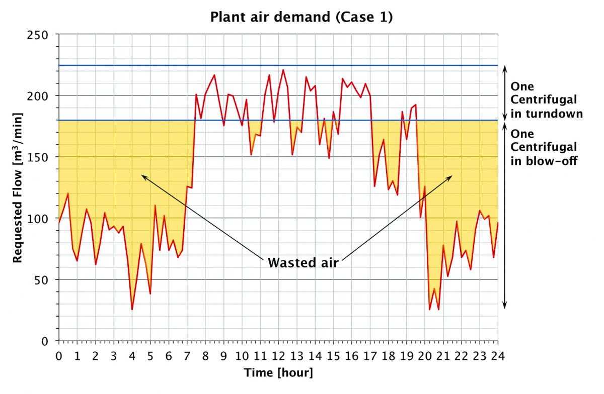 IR Fig 4