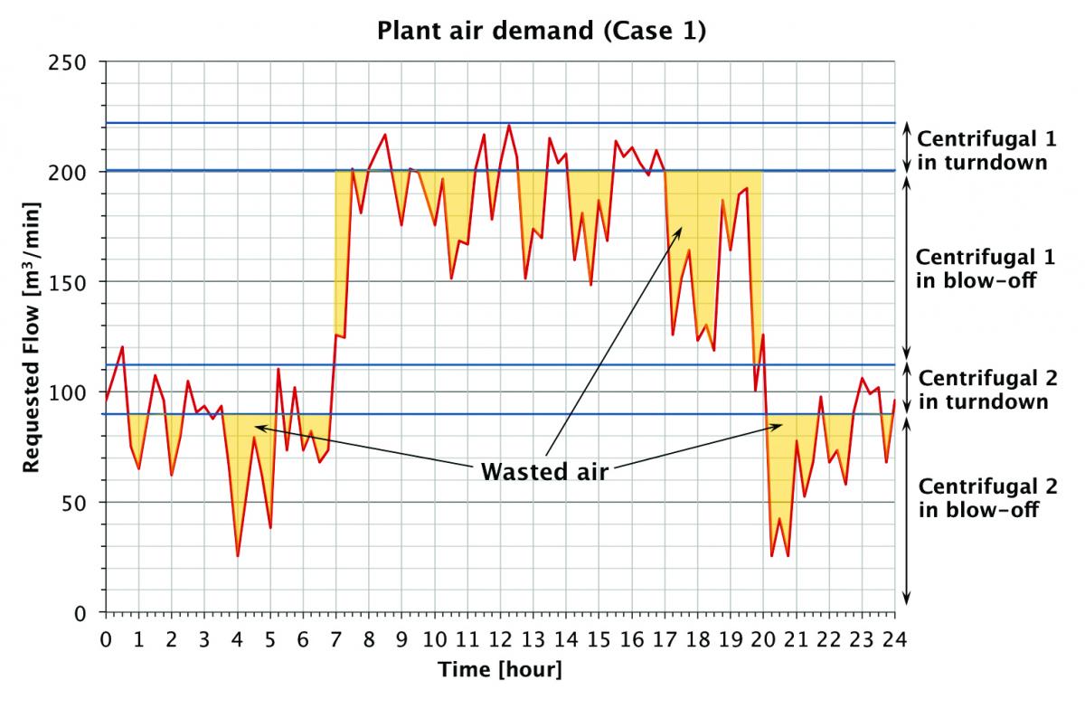 IR Fig 5