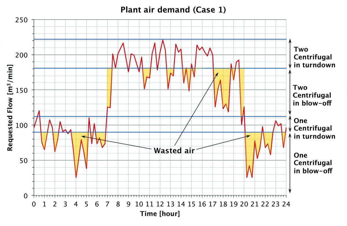 IR Fig 6