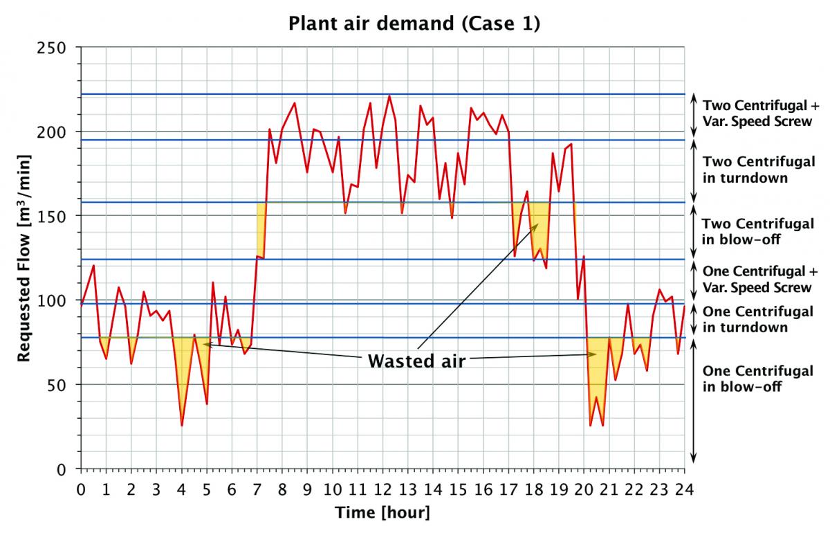 IR Fig 7