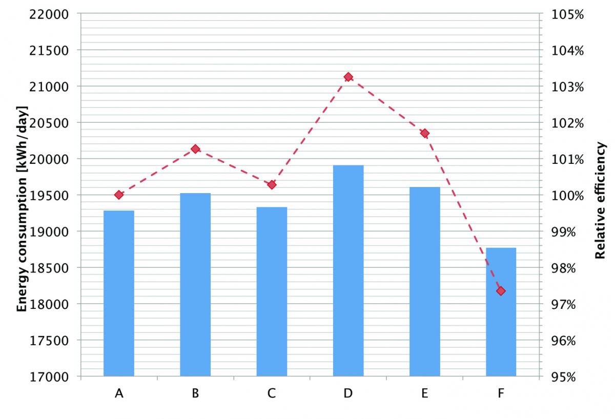 IR Fig 8