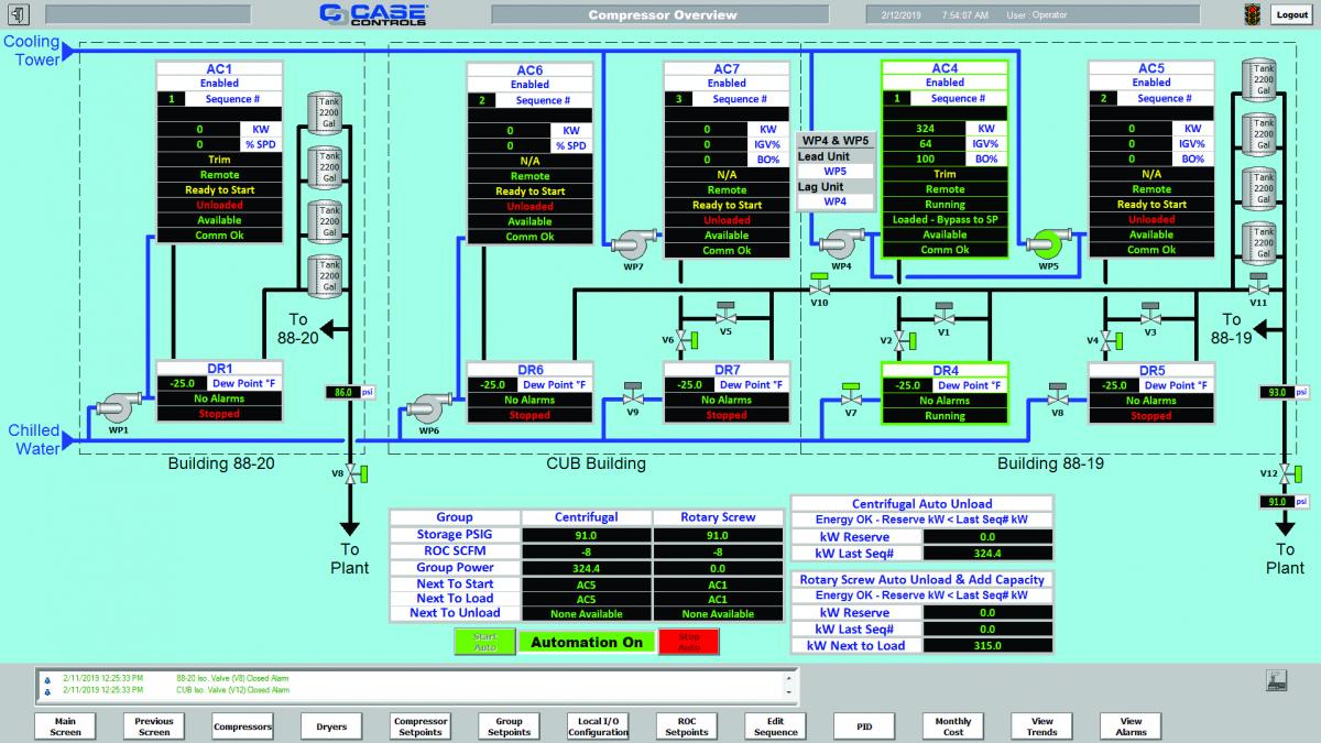CASE Figure 1