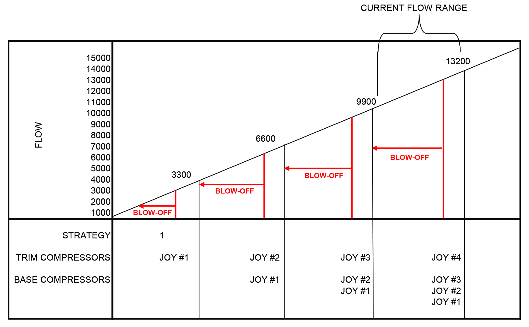 Load profile graph