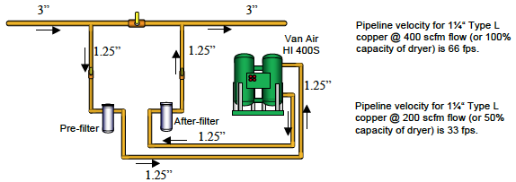 figure1