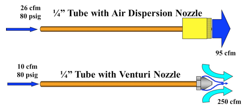 nozzles