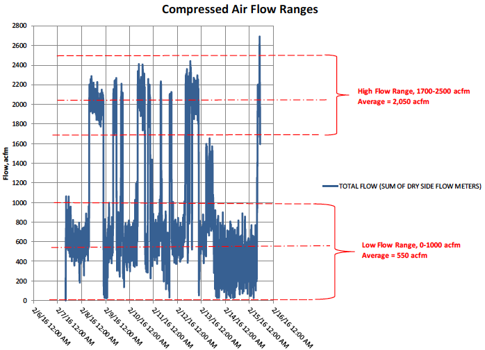 figure3