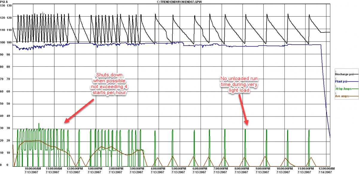 figure3