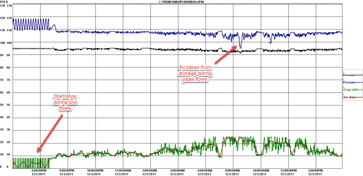 figure4