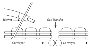 gap-transfer.jpg gap-transfer.jpg